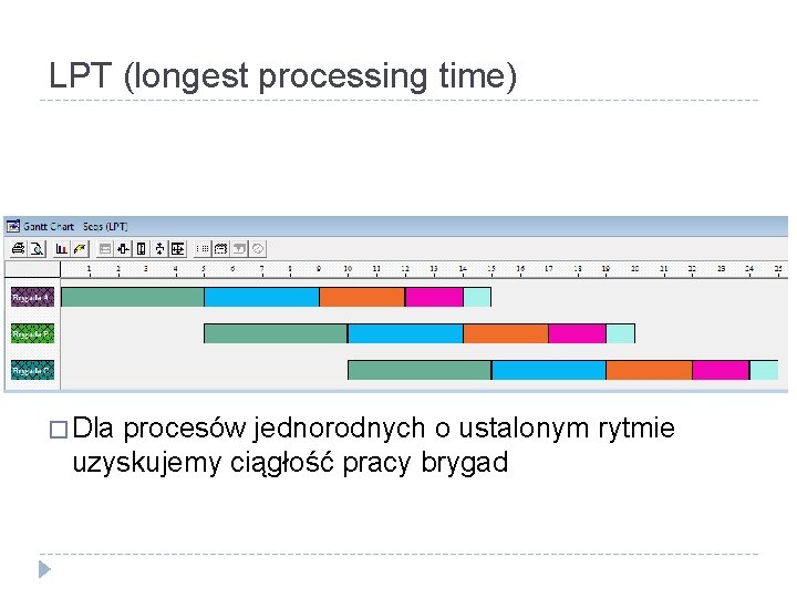 LPT (longest processing time) � Dla procesów jednorodnych o ustalonym rytmie uzyskujemy ciągłość pracy