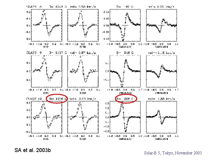 SA et al. 2003 b Solar-B 5, Tokyo, November 2003 