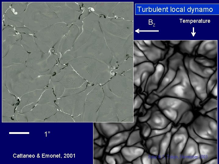 Turbulent local dynamo Bz Temperature 1” Cattaneo & Emonet, 2001 Solar-B 5, Tokyo, November