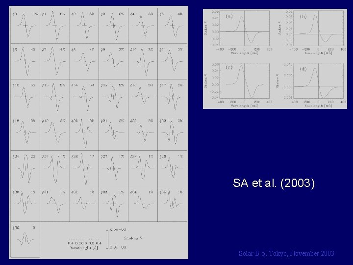 SA et al. (2003) Solar-B 5, Tokyo, November 2003 