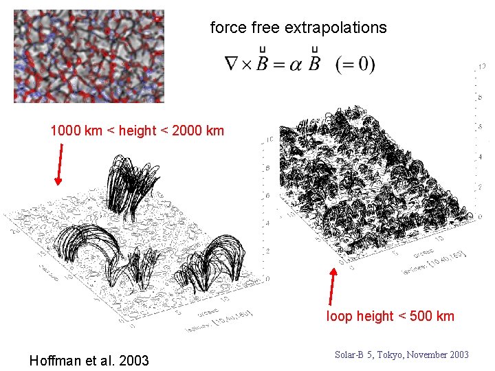 force free extrapolations 1000 km < height < 2000 km loop height < 500