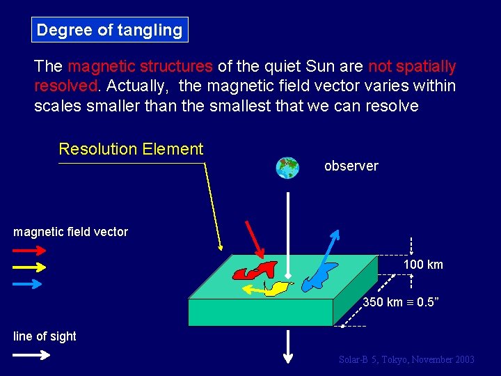 Degree of tangling The magnetic structures of the quiet Sun are not spatially resolved.