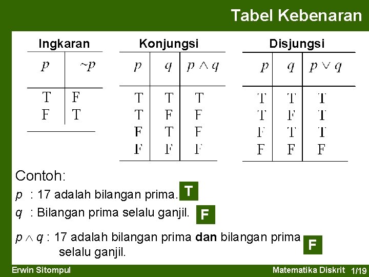 Tabel Kebenaran Ingkaran Konjungsi Disjungsi Contoh: p : 17 adalah bilangan prima. T q