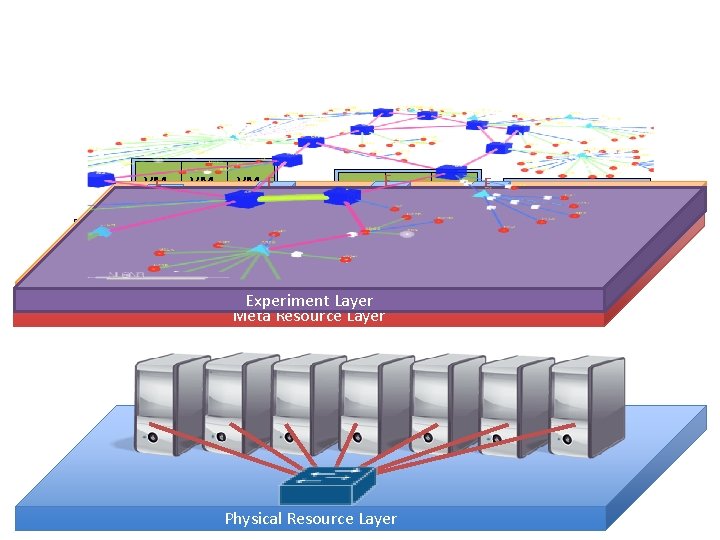 VM E 0 E VM 0 VM 2 E VM 1 Open. VZ Kernel