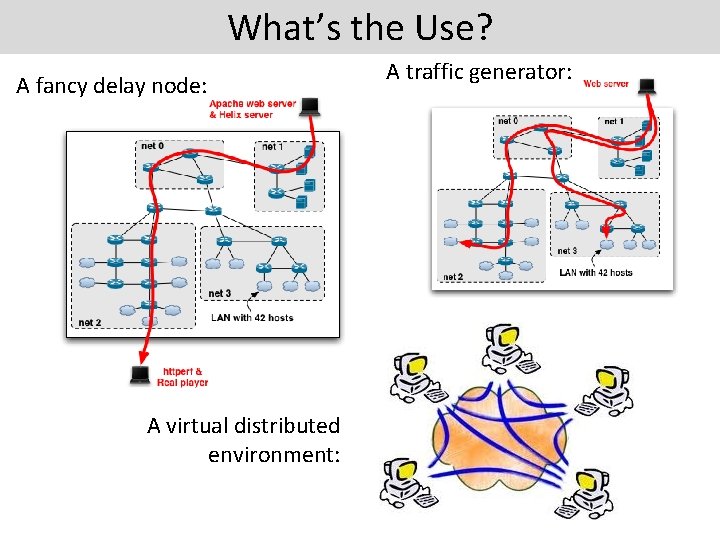 What’s the Use? A fancy delay node: A virtual distributed environment: A traffic generator: