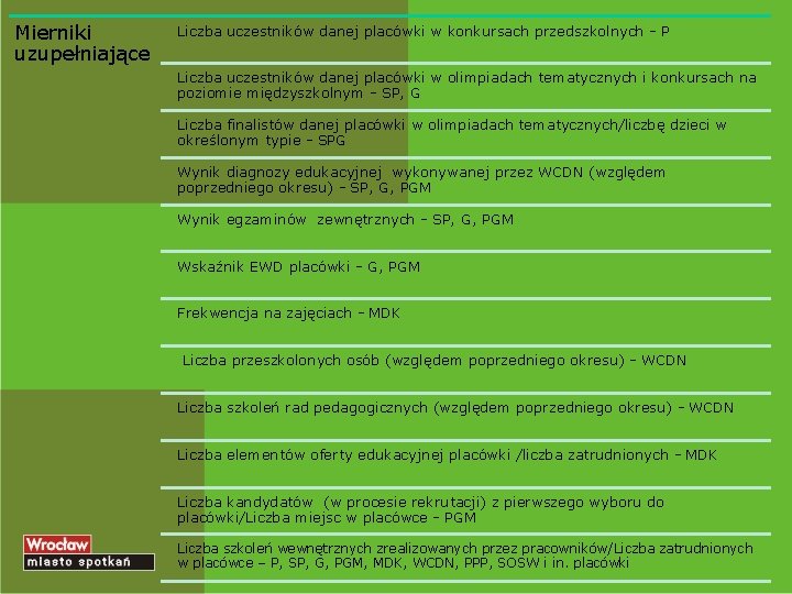 Mierniki uzupełniające Liczba uczestników danej placówki w konkursach przedszkolnych - P Liczba uczestników danej