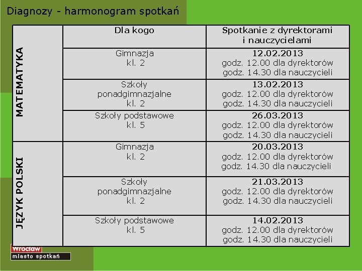 JĘZYK POLSKI MATEMATYKA Diagnozy - harmonogram spotkań Dla kogo Spotkanie z dyrektorami i nauczycielami