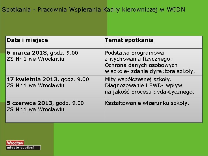 Spotkania - Pracownia Wspierania Kadry kierowniczej w WCDN Data i miejsce Temat spotkania 6