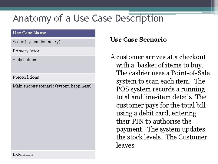 Anatomy of a Use Case Description Use Case Name Process sale Scope (system boundary)
