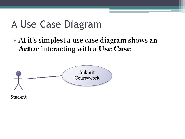 A Use Case Diagram • At it’s simplest a use case diagram shows an