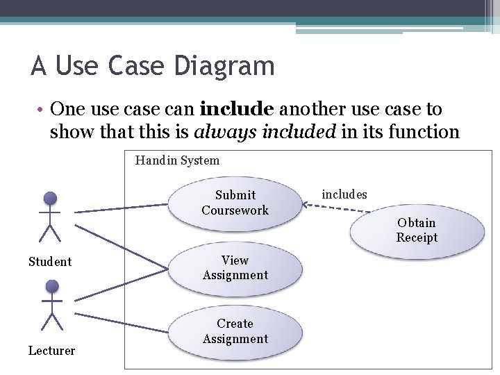 A Use Case Diagram • One use can include another use case to show