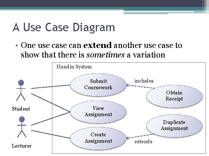 A Use Case Diagram • One use can extend another use case to show