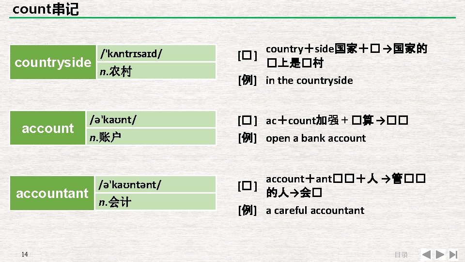 count串记 countryside accountant 14 /'kʌntrɪsaɪd/ n. 农村 /ə'kaʊnt/ n. 账户 /ə'kaʊntənt/ n. 会计 country＋side国家＋�