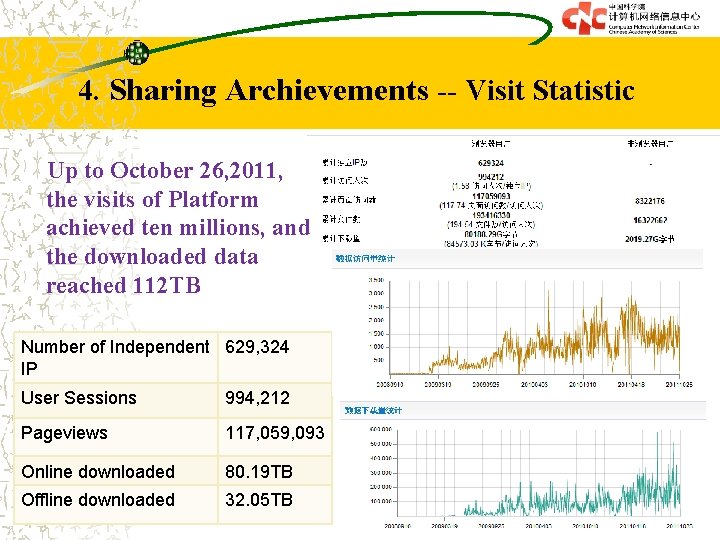 4. Sharing Archievements -- Visit Statistic Up to October 26, 2011, the visits of