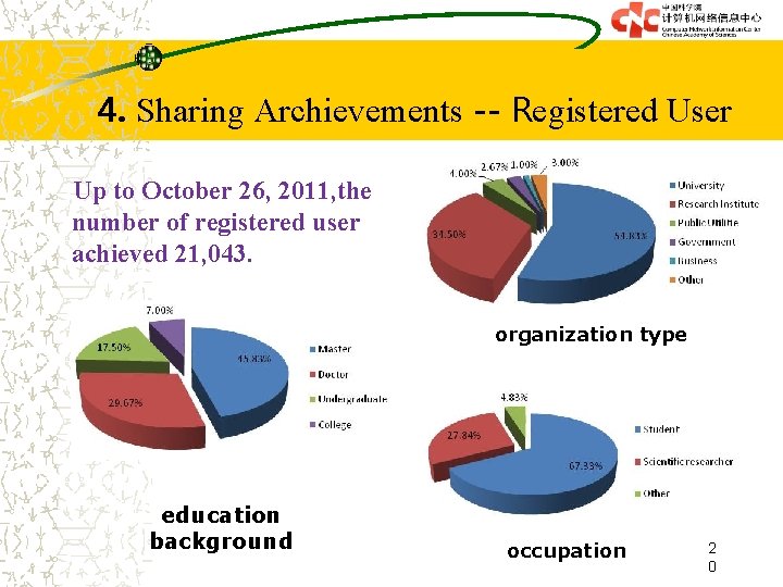 4. Sharing Archievements -- Registered User Up to October 26, 2011, the number of
