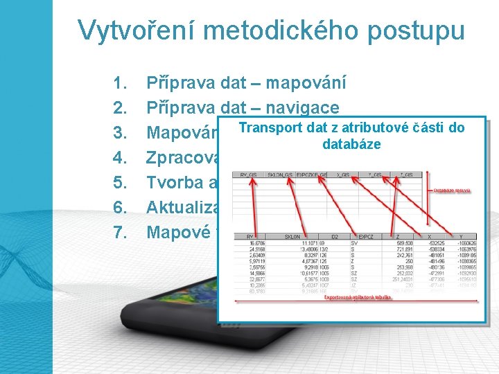 Vytvoření metodického postupu 1. 2. 3. 4. 5. 6. 7. Příprava dat – mapování