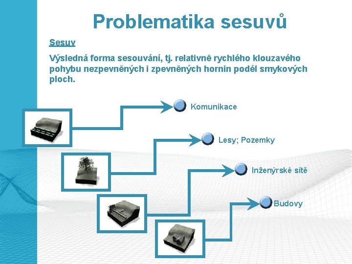 Problematika sesuvů Sesuv Výsledná forma sesouvání, tj. relativně rychlého klouzavého pohybu nezpevněných i zpevněných