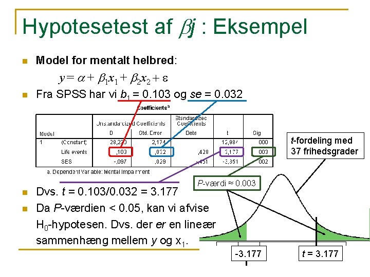 Hypotesetest af bj : Eksempel n Model for mentalt helbred: y = a +