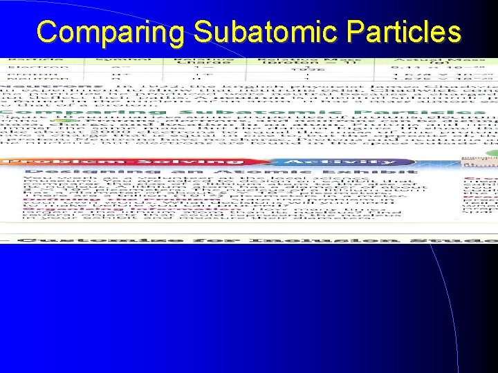 Comparing Subatomic Particles 
