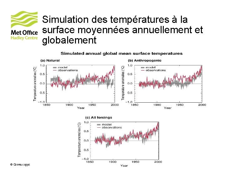 Simulation des températures à la surface moyennées annuellement et globalement © Crown copyright Met