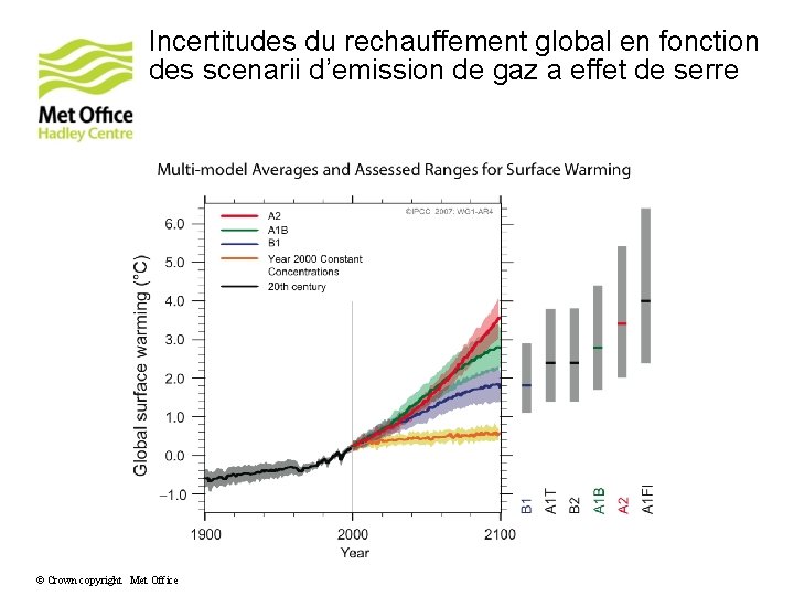Incertitudes du rechauffement global en fonction des scenarii d’emission de gaz a effet de