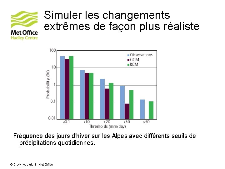 Simuler les changements extrêmes de façon plus réaliste Fréquence des jours d'hiver sur les