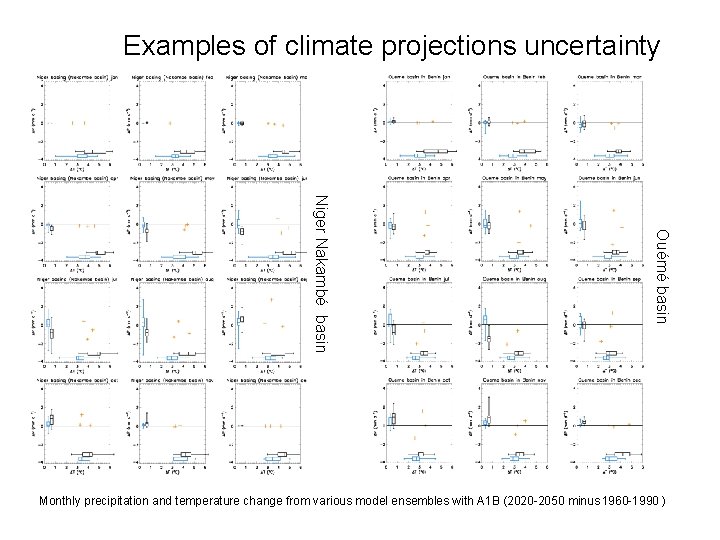 Examples of climate projections uncertainty Ouémé basin Niger Nakambé basin Monthly precipitation and temperature