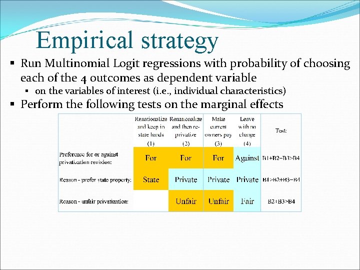 Empirical strategy § Run Multinomial Logit regressions with probability of choosing each of the