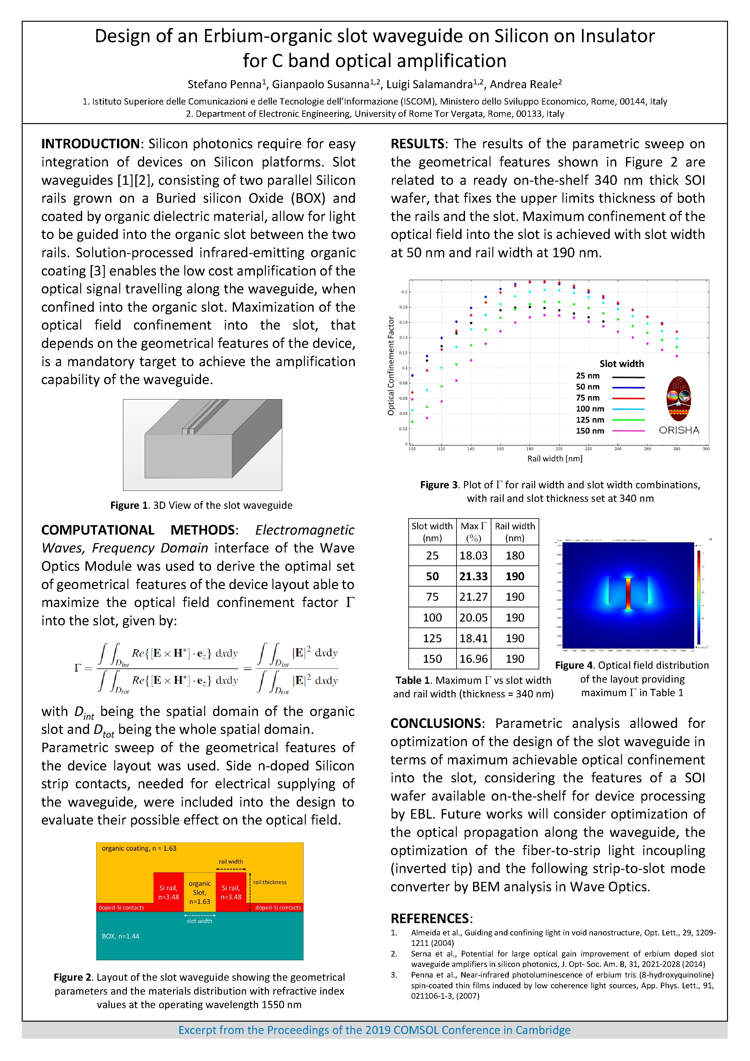 Design of an Erbiumorganic slot waveguide on Silicon