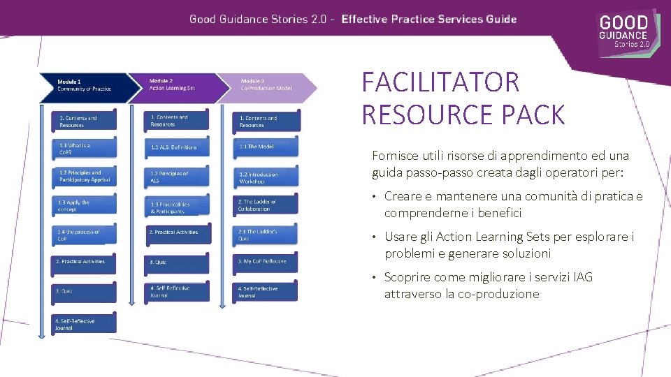 FACILITATOR RESOURCE PACK Fornisce utili risorse di apprendimento ed una guida passo-passo creata dagli