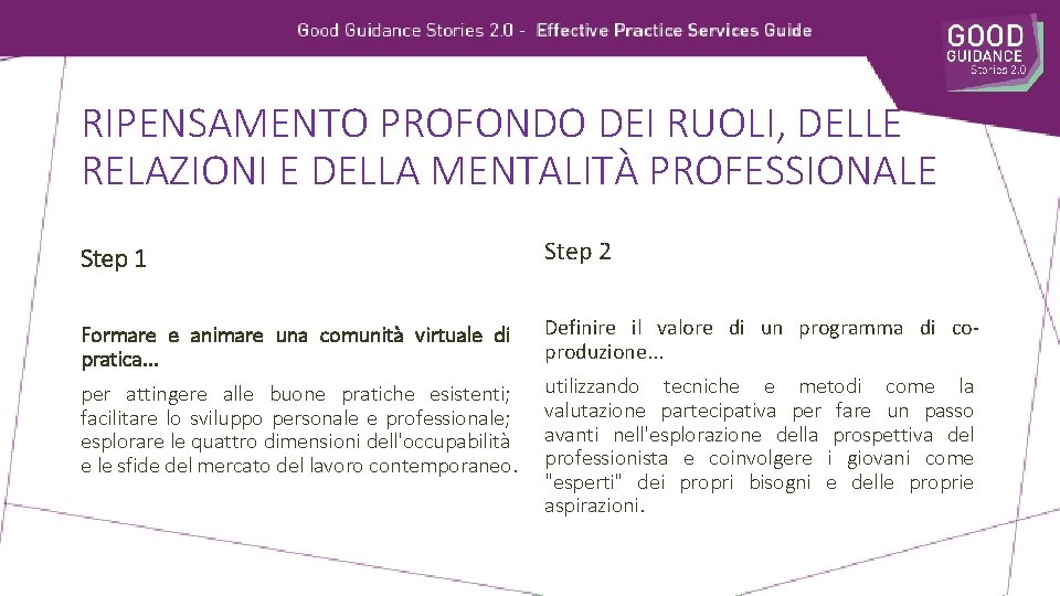 RIPENSAMENTO PROFONDO DEI RUOLI, DELLE RELAZIONI E DELLA MENTALITÀ PROFESSIONALE Step 1 Step 2