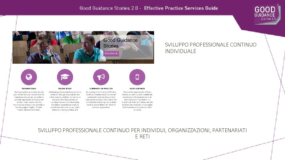 SVILUPPO PROFESSIONALE CONTINUO INDIVIDUALE SVILUPPO PROFESSIONALE CONTINUO PER INDIVIDUI, ORGANIZZAZIONI, PARTENARIATI E RETI 