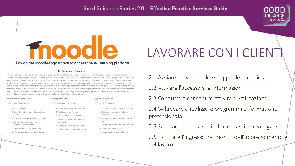 LAVORARE CON I CLIENTI 2. 1 Avviare attività per lo sviluppo della carriera 2.