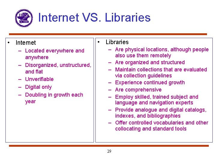 Internet VS. Libraries • Internet – Located everywhere and anywhere – Disorganized, unstructured, and