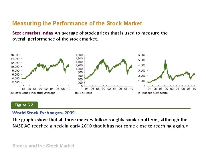 Measuring the Performance of the Stock Market Stock market index An average of stock
