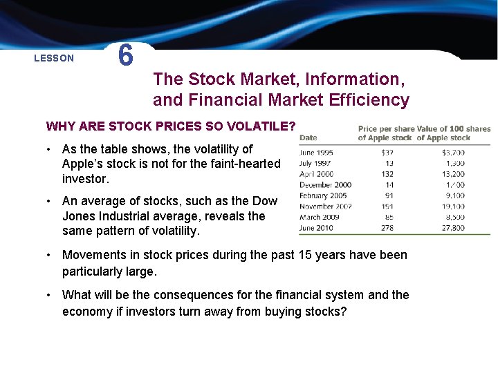 LESSON 6 The Stock Market, Information, and Financial Market Efficiency WHY ARE STOCK PRICES