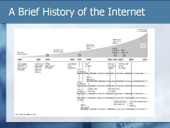 A Brief History of the Internet 
