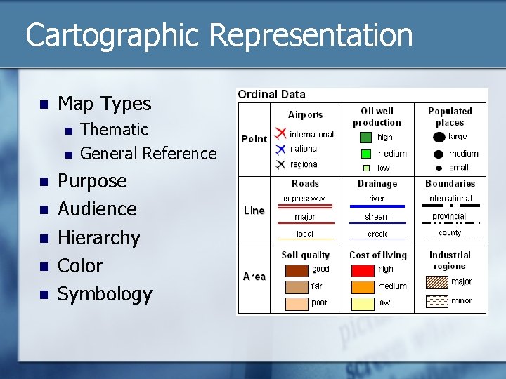 Cartographic Representation n Map Types n n n n Thematic General Reference Purpose Audience