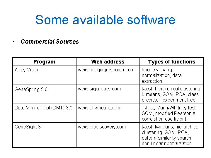 Some available software • Commercial Sources Program Web address Types of functions Array Vision Some available software • Commercial Sources Program Web address Types of functions Array Vision