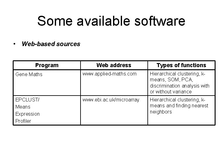 Some available software • Web-based sources Program Web address Types of functions Gene Maths Some available software • Web-based sources Program Web address Types of functions Gene Maths