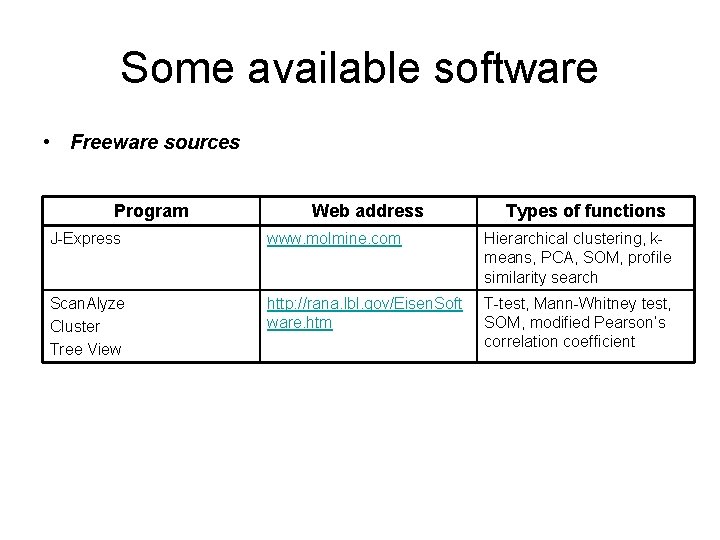 Some available software • Freeware sources Program Web address Types of functions J-Express www. Some available software • Freeware sources Program Web address Types of functions J-Express www.