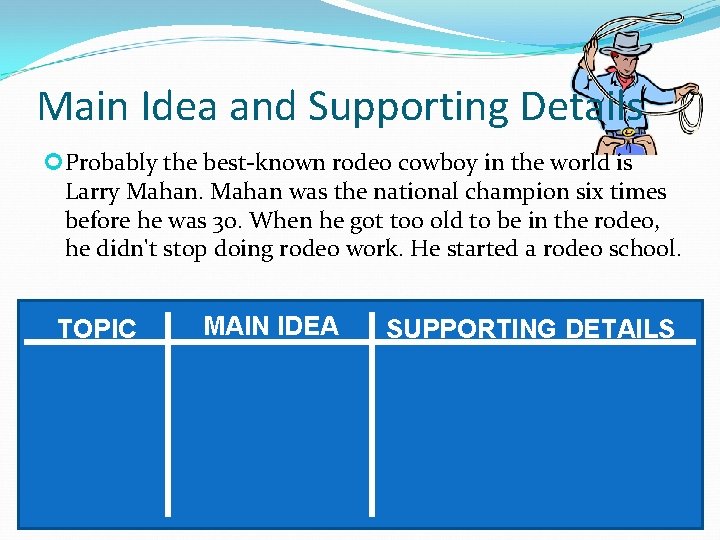 Main Idea and Supporting Details Probably the best-known rodeo cowboy in the world is