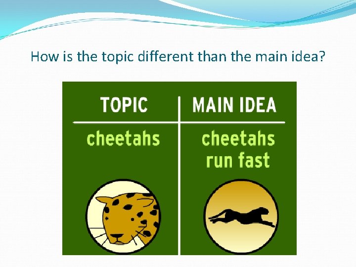 How is the topic different than the main idea? 