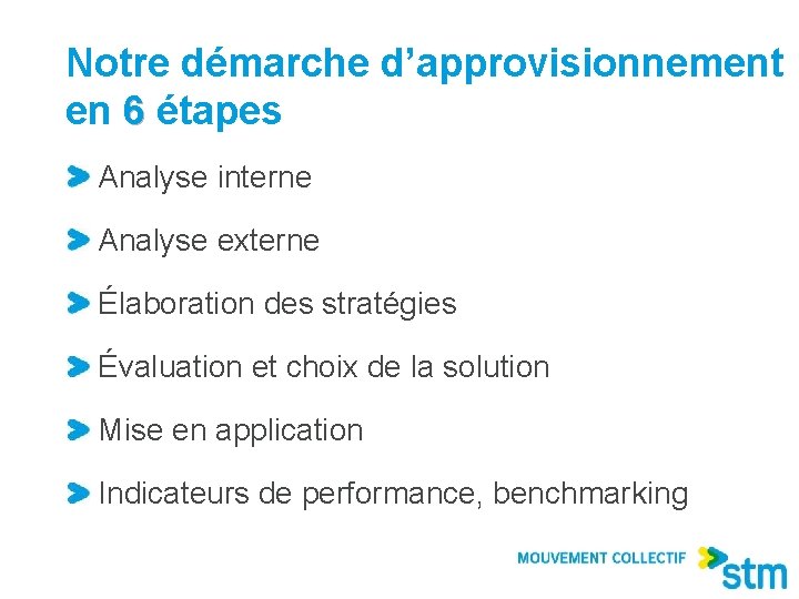 Notre démarche d’approvisionnement en 6 étapes Analyse interne Analyse externe Élaboration des stratégies Évaluation