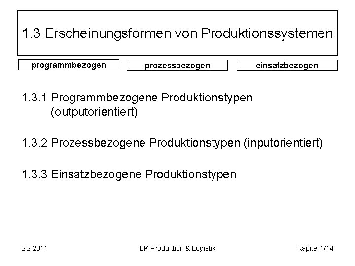 1. 3 Erscheinungsformen von Produktionssystemen programmbezogen prozessbezogen einsatzbezogen 1. 3. 1 Programmbezogene Produktionstypen (outputorientiert)