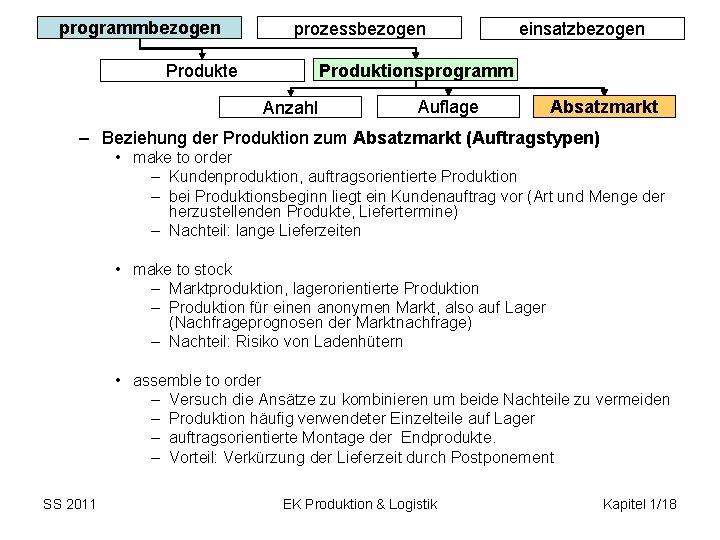 programmbezogen prozessbezogen einsatzbezogen Produktionsprogramm Produkte Anzahl Auflage Absatzmarkt – Beziehung der Produktion zum Absatzmarkt