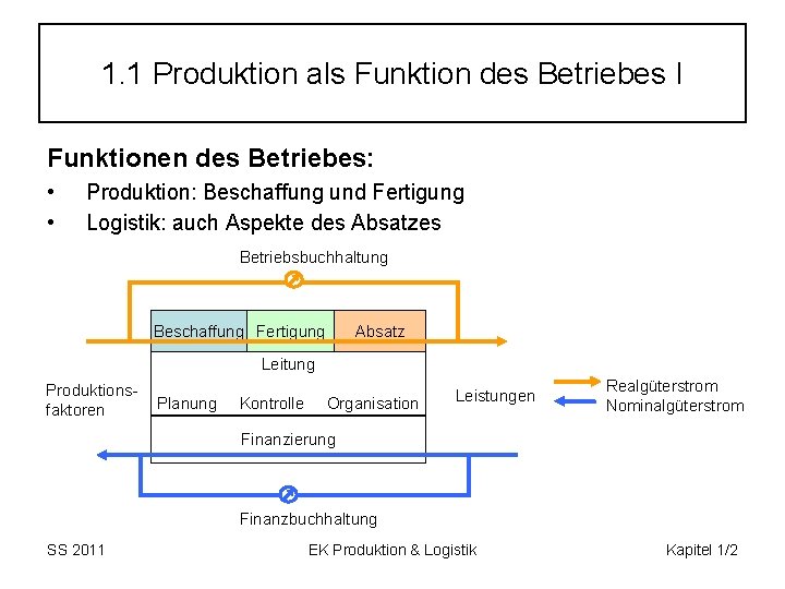 1. 1 Produktion als Funktion des Betriebes I Funktionen des Betriebes: • • Produktion: