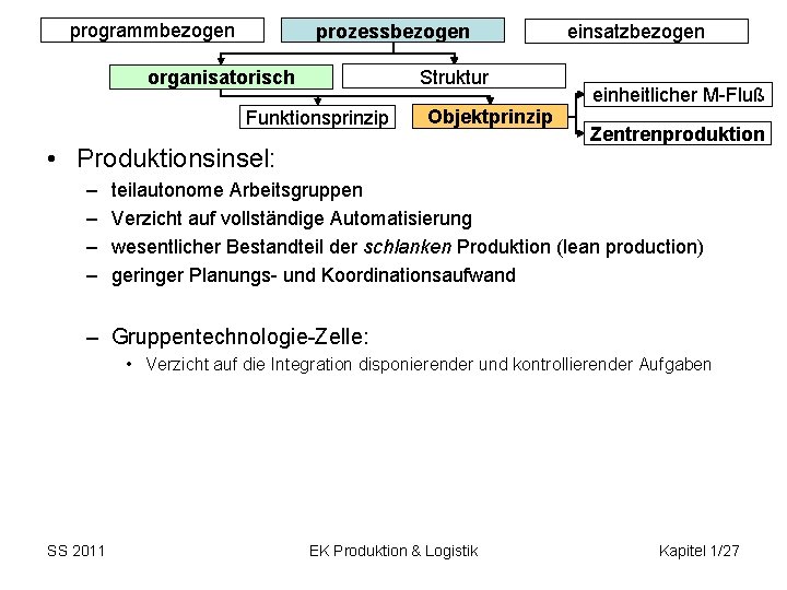 programmbezogen prozessbezogen Struktur organisatorisch Funktionsprinzip Objektprinzip • Produktionsinsel: – – einsatzbezogen einheitlicher M-Fluß Zentrenproduktion