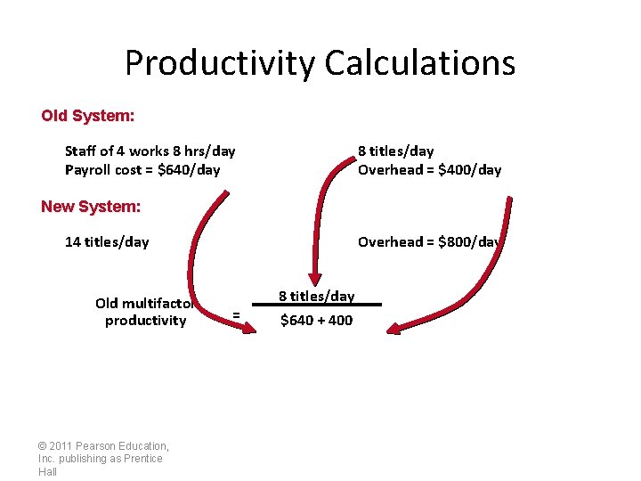 Fourth Productivity Module Productivity and Quality Management Fourth Lecture Summary of