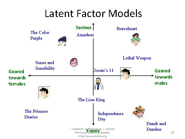 Latent Factor Models The Color Purple Geared towards females Sense and Sensibility Serious Braveheart
